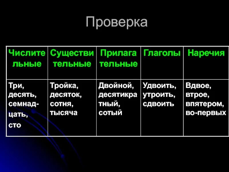 Вид числительных по их строению сотый