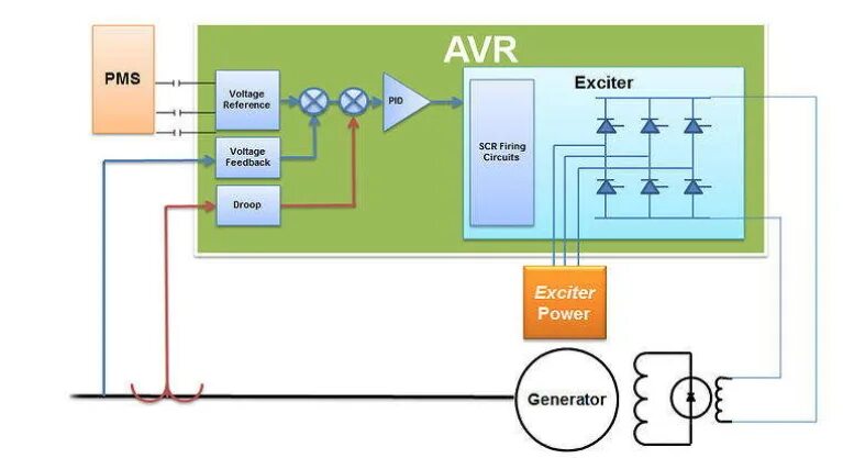 Avr generator. Avr генератора схема. avr генератора 1 квт. принцип работы avr генератора. avr схема подключения генератор.