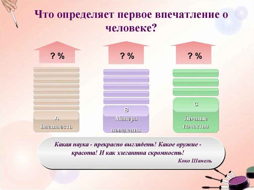 Отличить 1 3. Первые впечатления о человеке. Первое впечатление. Первое впечатление внешний вид. Что влияет на первое впечатление.