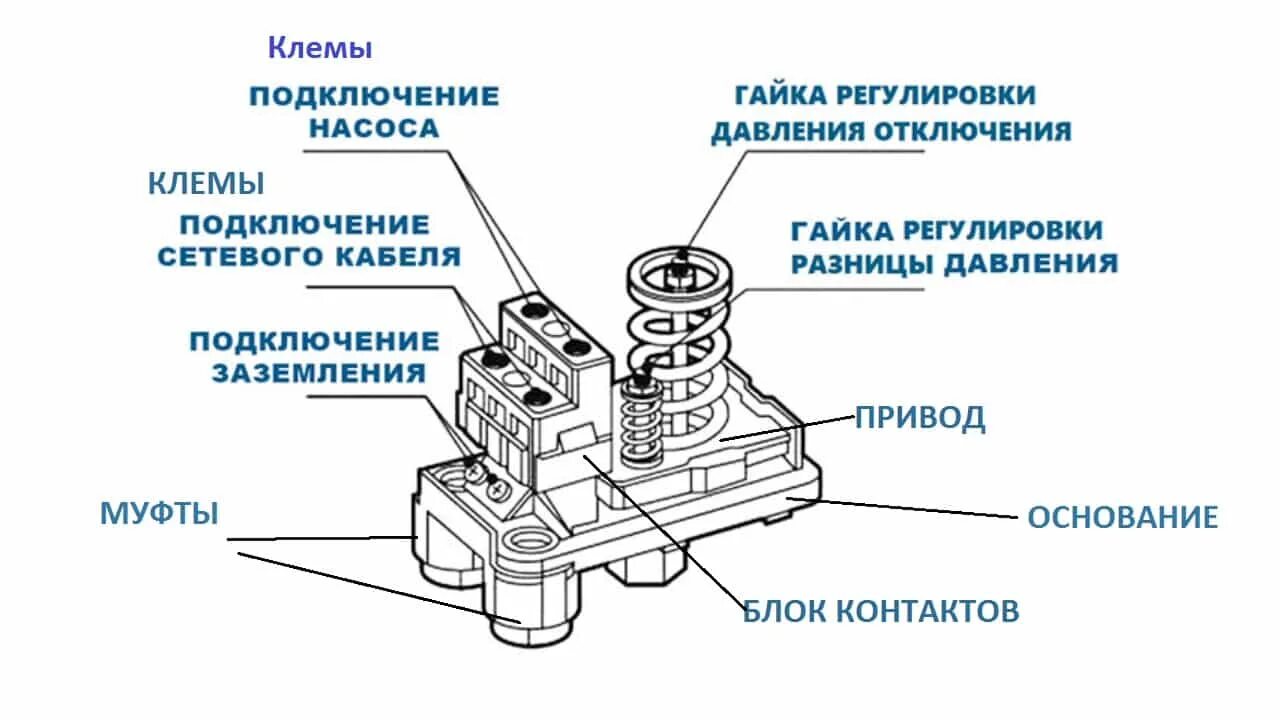 Подключение реле насоса воды. Реле на насосную станцию РМ 5. Подключить реле давления к насосу схема электрическая. Электрическая схема подключения реле давления воды. Схема подключения реле давления воды к электричеству.