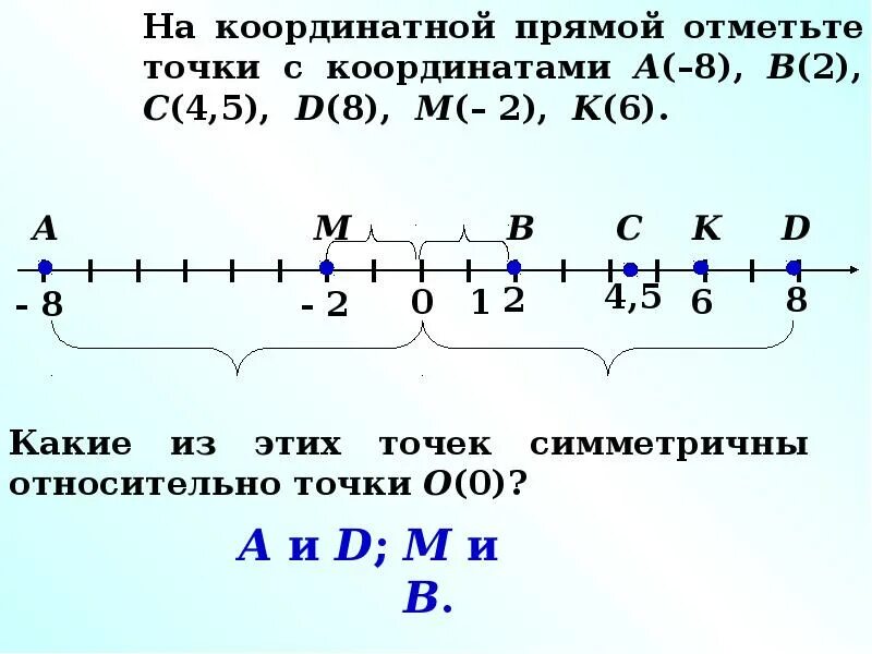 Координатная прямая. Координральная прямая. Координатная прямая с числами. Координатная прямая положительные и отрицательные числа. Модель координатной прямой