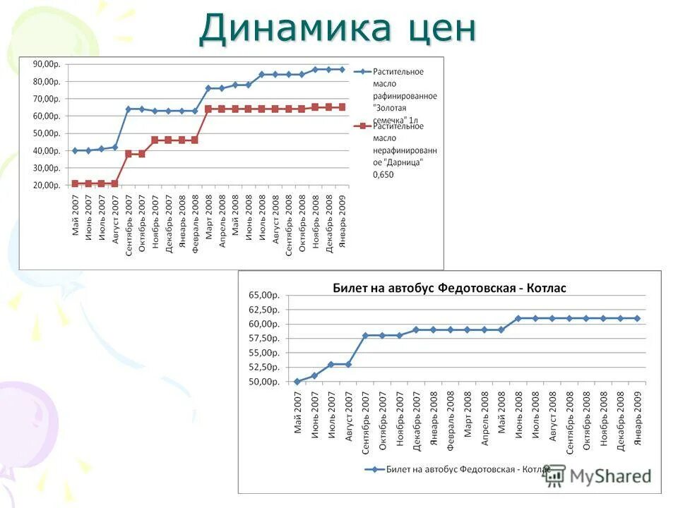 Совокупный выпуск в экономике. Рост государственных расходов сдвигает кривую совокупного спроса. Динамика общего уровня цен. Динамика потребительских цен. Импорт пальмового масла в россию.