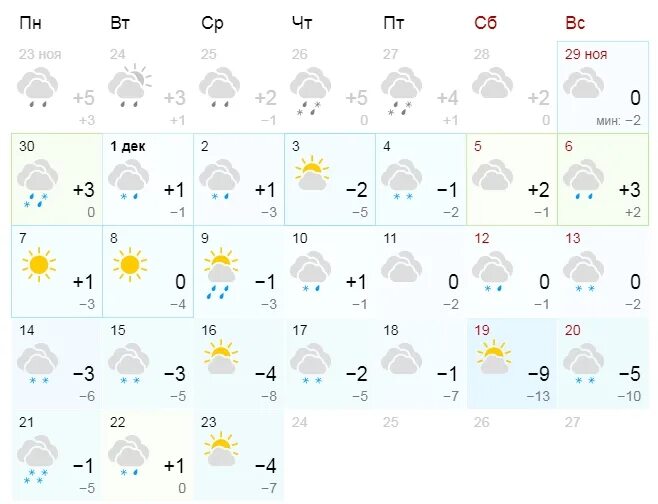 Прогноз погоды тимашевск на 3