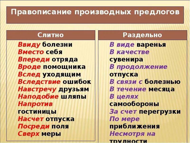 На конце производных предлогов. Алгоритм слитного и раздельного написания производных предлогов. слитное и раздельное написание производных предлогов 7 класс. производные прпредлоги. произвольный предлог.