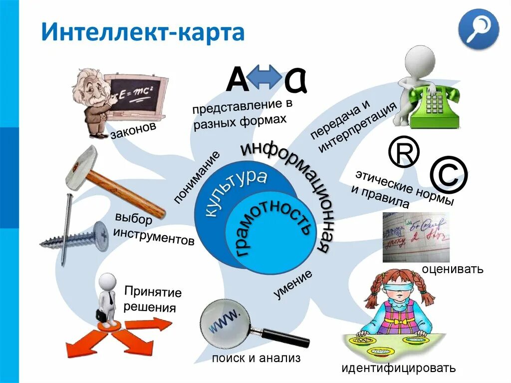 Теме интеллект. Интеллект карта по информатике. интеллектуальная карта на тему информация. интеллект карта по теме информация. интеллект карта информация и информационные процессы.
