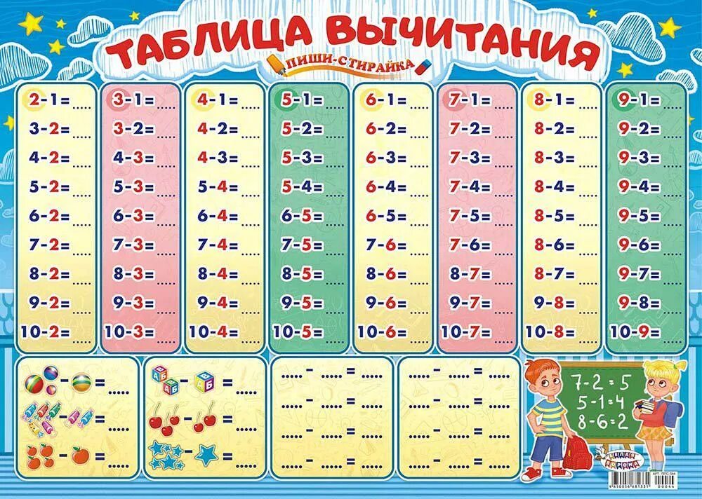 Как быстро выучить таблицу вычитания. Таблица вычитания 1 класс до 20 школа россии математика. таблица вычитания для 1 класса по математике до 10. таблица вычитания 2 класс математика. таблица вычитания до 20 1 класс.