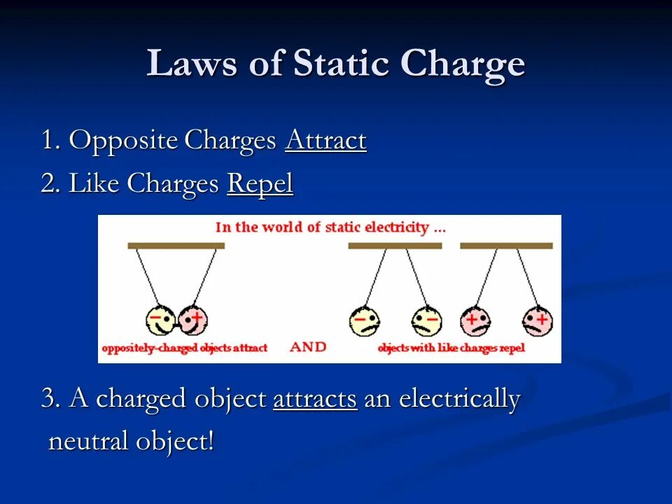 Other charge. Law of Conservation of charge. Electric charge. What is static electricity. Static charge sensitive Bed.