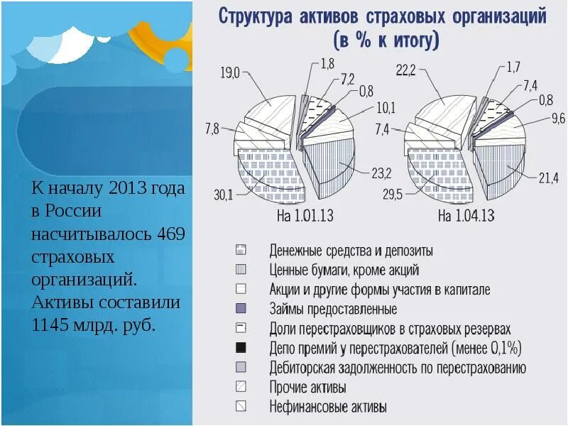 Состав активов фирмы. Структура активов предприятия таблица. Сущность активов организации. Структура активов. Состав активов фирмы.