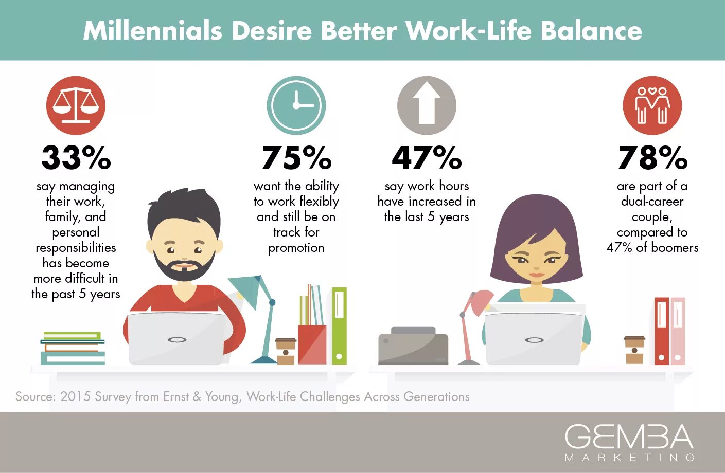 Work part of life. Work-life balance. work life баланс что это. баланс между работой и отдыхом. life and work.