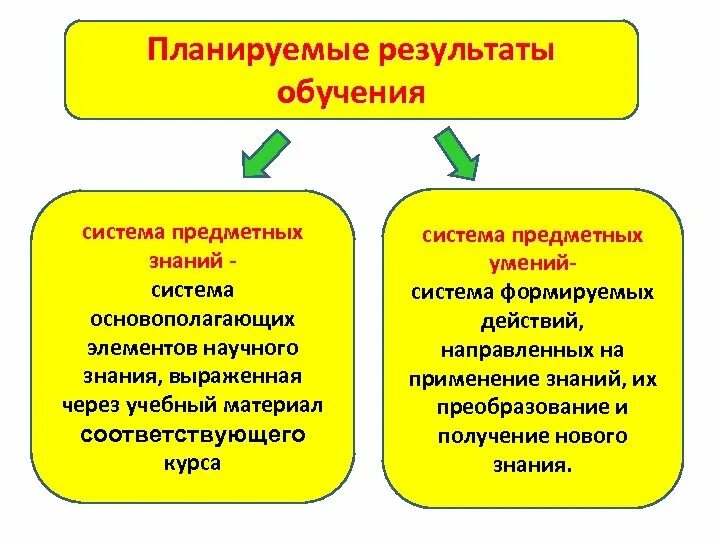 Предметное содержание знаний