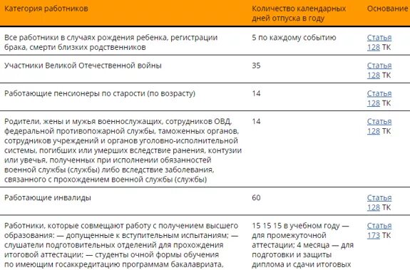 Можно ли взять месяц за свой счет. Отпуск за свой счёт на сколько можно взять. Сколько дней можно взять за свой счет на работе. Сколько дней можно взять отпуск без сохранения за. Отпуск за свой счет сколько дней можно брать.