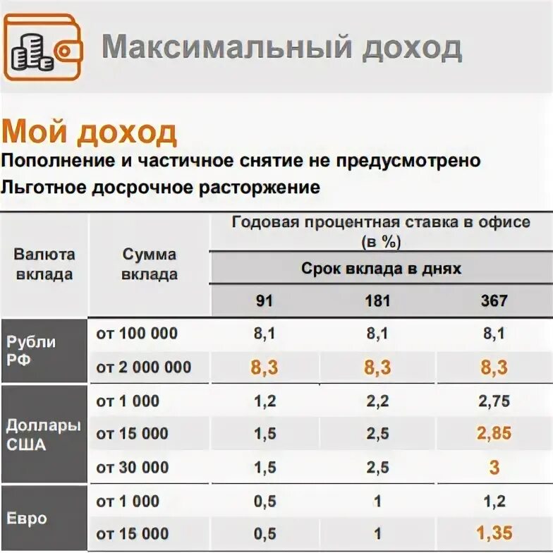 Процентная ставка Промсвязьбанк. Процентная ставка по вкладам в Промсвязьбанке. Процентные ставки в Промсвязьбанке. Промсвязьбанк вклады.