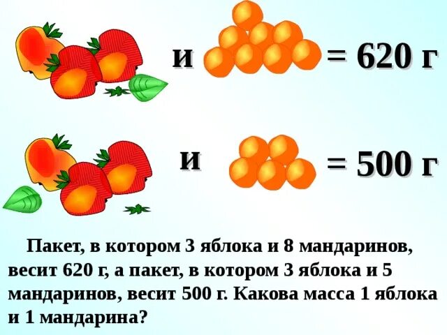 Задачи про мандарины. Задача про апельсины. Картинка задача про яблоки. Математические задачи с фруктами.