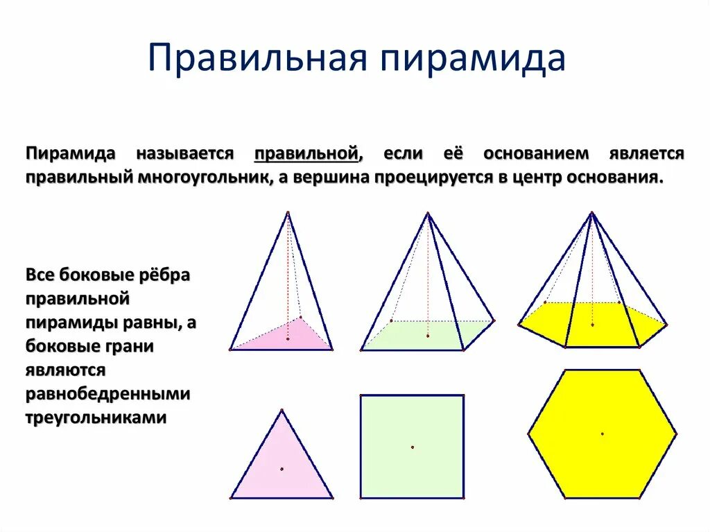 Правильная 4 пирамида. Тетраэдр это правильная пирамида. Четырехугольная пирамида и ее элементы. Понятие пирамиды. Элементы правильной пирамиды геометрия.