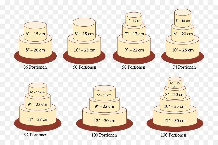 Размеры тортов круглой формы