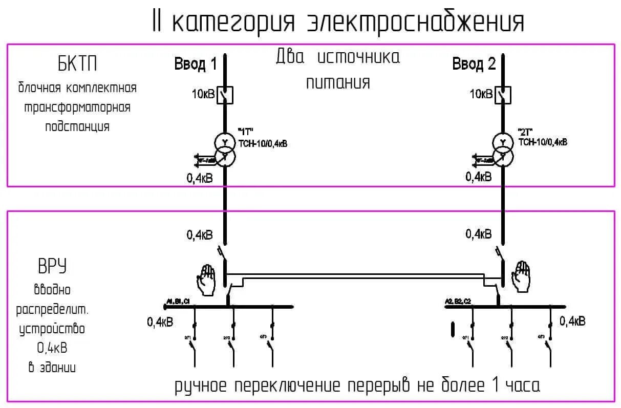 Переключение потребителя. 2 Категория надежности электроснабжения схема. Схема 1 категории надежности электроприёмников. Схема электроснабжения электроприемников 2 категории. Схема электроснабжения электроприемников 1 категории.