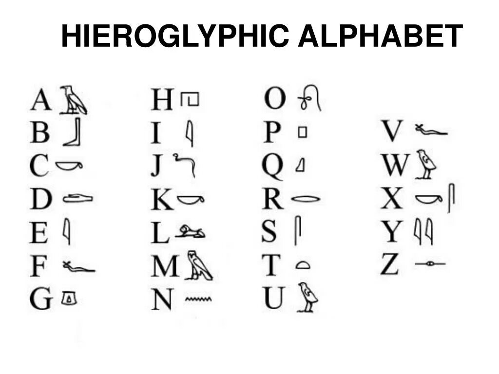 Создание первого алфавита египет. Египетские буквы. Египетские буквы алфавита. Древнеегипетский алфавит. Буквы древнего Египта.