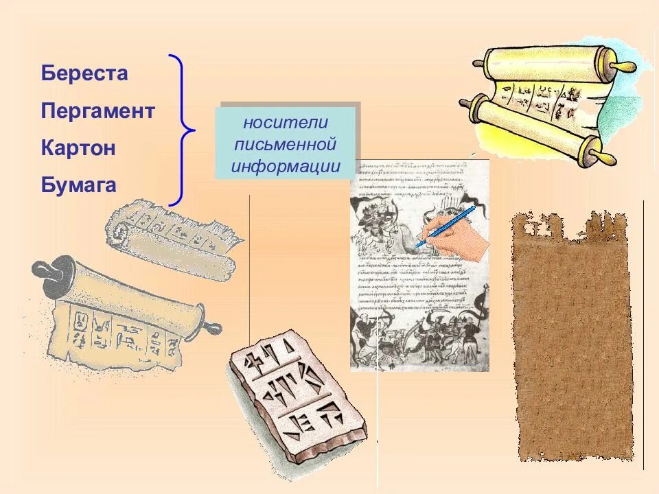 Папирусная бумага в древности. Общее название к словам пергамент береста бумага. Пергамент береста бумага общее. Пергамент береста бумага одним словом. Пергамент береста бумага общее.
