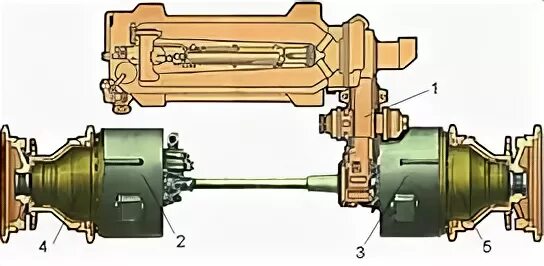 бкп (бортовая коробка передач) т-64. бортовая трансмиссия танка т72. механизм поворота т72. трансмиссия т 72. бортовая трансмиссия танка т72.