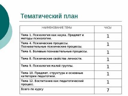 План методики