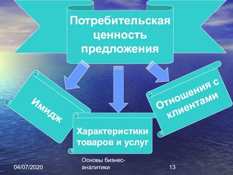 Потребительской ценностью является