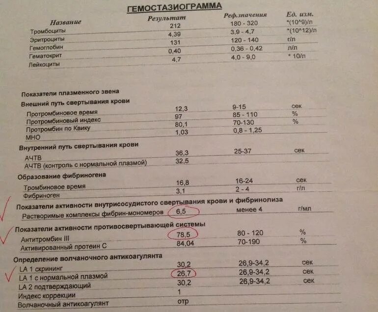 Норма свертываемости у мужчин. Исследование показателей гемостаза норма. Нормы показателей коагулограммы при беременности. Исследование системы гемостаза норма у женщин. Исследование системы гемостаза расшифровка анализа норма.