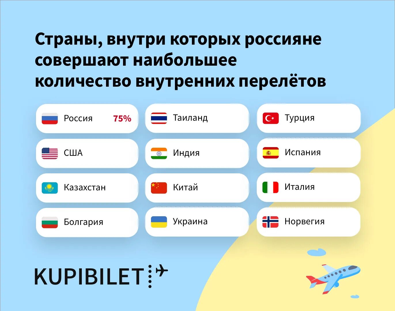 Внутренние страны 10 стран