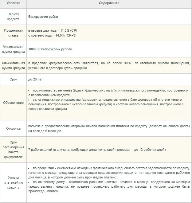 Беларусбанк кредиты на жилье.