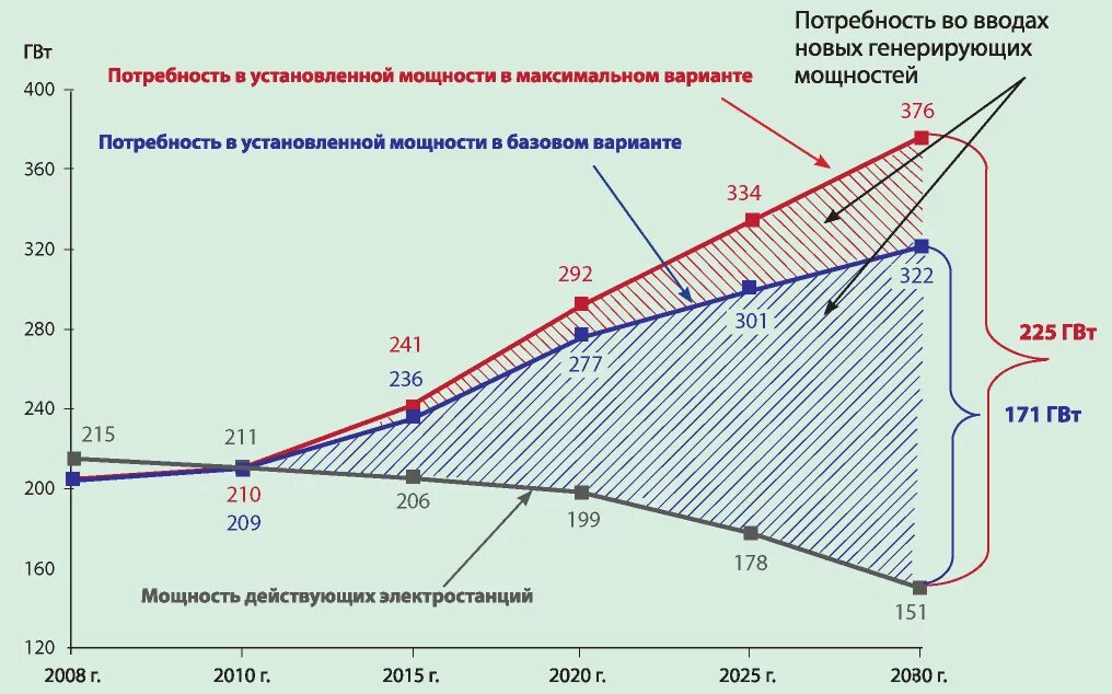 Расчет мощности электростанции