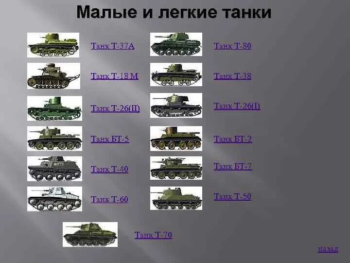 Легкий танк m24 «чаффи». Бронетанковое вооружение и техника. Т-60 танк. Легкие танки список. Легкие танки список.