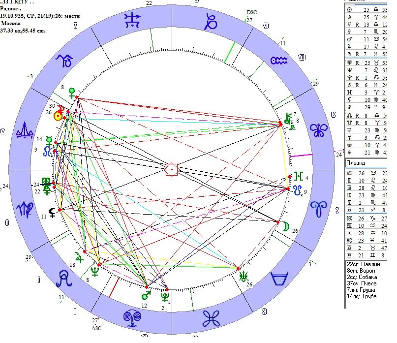 Натальная карта весы мужчина. Лунное затмение в натальной карте. Ось Овен весы в натальной карте. Градусы Луны в натальной карте. Солнечное затмение в натальной карте.