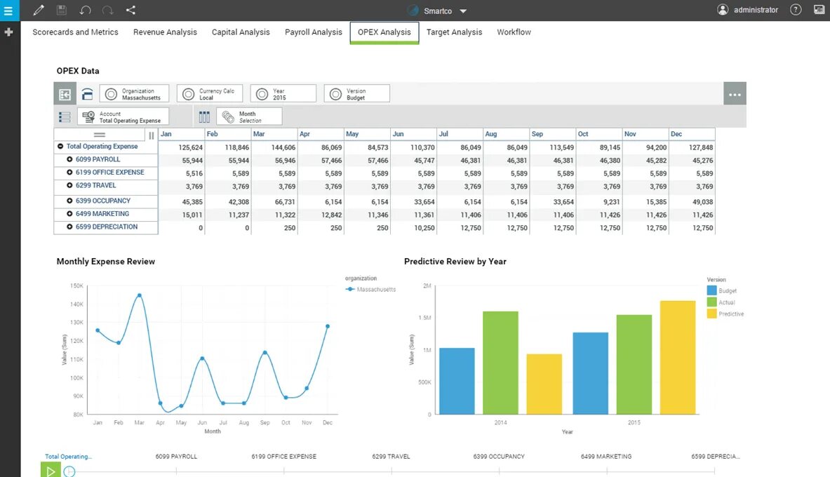 IBM Cognos Analytics. IBM planning Analytics. Интерфейсы IBM planning Analytics. Cognos planning Analytics. Forecast planning