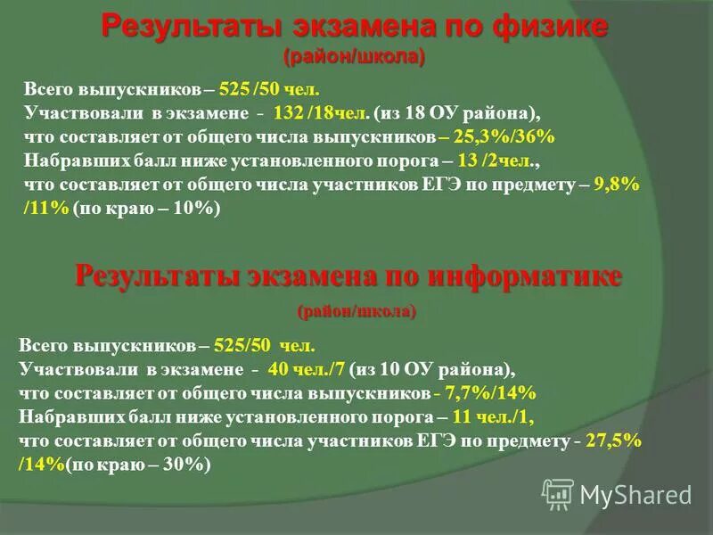 Принять участие в экзамене. ЕГЭ по физике сдавали 25 выпускников школы что составляет.