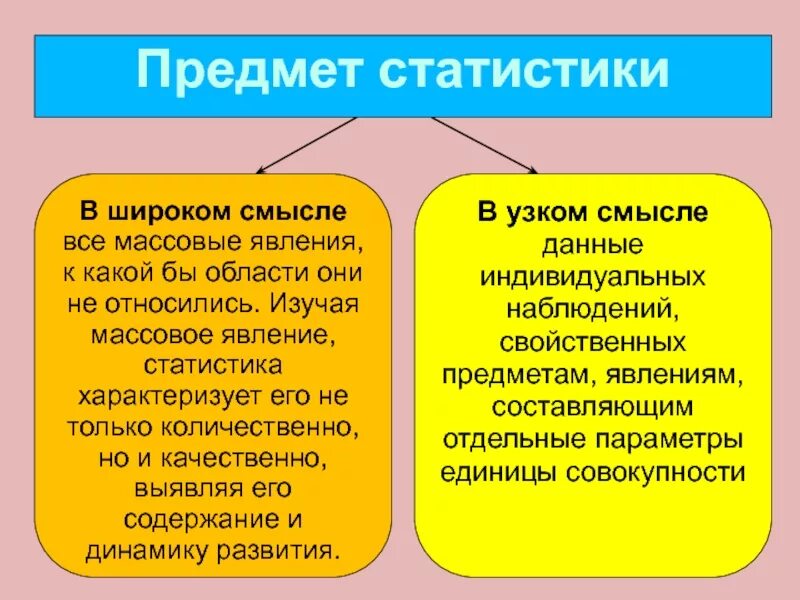 Что относится к обществу в широком смысле. Широкий и узкий смысл. Коммуникация в широком смысле и узком смысле. Понятие общение в широком и узком смысле. Статистика в широком и узком смысле.