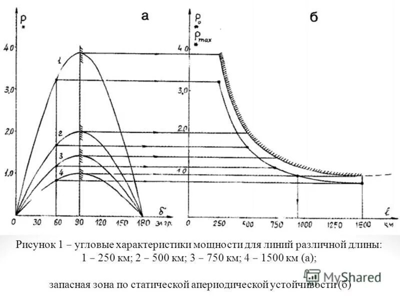 угловые характеристики системы. угловая характеристика активной мощности. угловая характеристика мощности генератора. угловая характеристика явнополюсного синхронного двигателя. угловая характеристика активной мощности.
