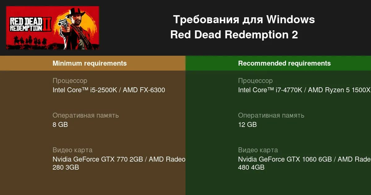 Red Redemption 2 системные требования. Деад редемптион 2 системные требования. Системные требования требования РДР 2. Red Dead Redemption 2 требования.