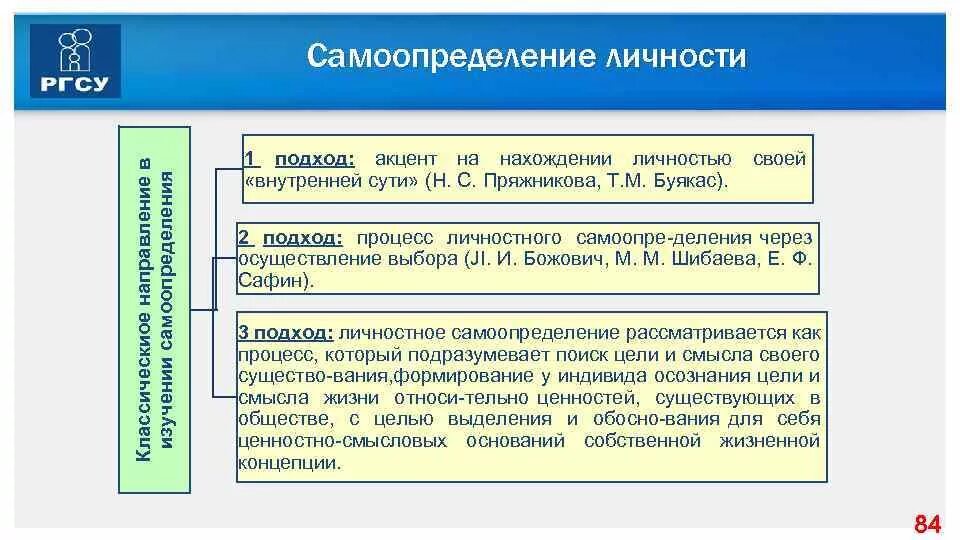 Структура самоопределения. Структура самоопределения личности. Схема самоопределения. Пряжникова этапы профессионального самоопределения. Право территорий на самоопределение