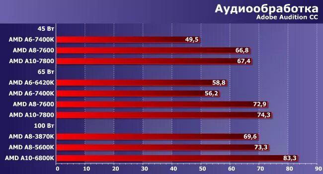 Amd a6 9225 radeon r4 драйвера. Процессор амд а8. амд а6 процессор для ноутбука. процессор amd a6-7400k. amd a6-9225 radeon r4.