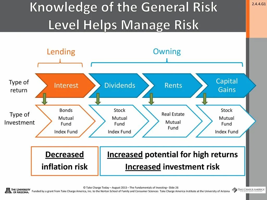 Management methods. Risk Management Stages. Risk Management methods. Risk taking and Managing. Stages of risk Management in the risk.