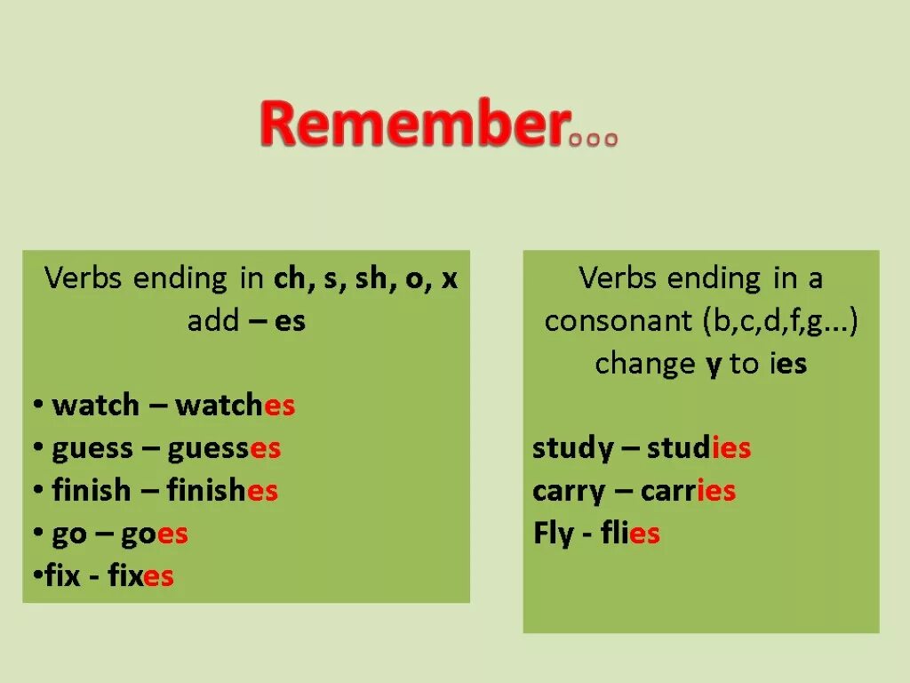 Tense fly. Образование глаголов в present simple. To finish в презент Симпл. Английские глаголы present simple. Finish present simple.