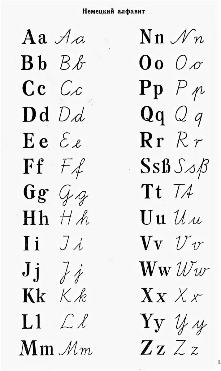 Прописные буквы немецкого алфавита. Немецкие буквы прописью. Алфавит немецкого языка прописные буквы и печатные. Алфавит немецкий прописные буквы в таблице. Написать немецкие буквы