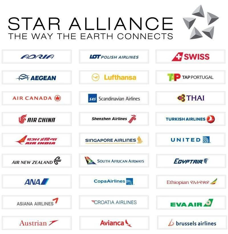 Авиакомпании альянса skyteam. Альянс кто входит. Какие авиакомпании входят в star alliance. Стар альянс авиакомпании. Альянс кто входит.