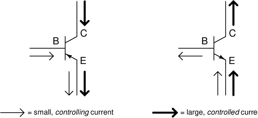 Bjt saturation current ic. Base current. Base current. Pnp транзистор lm334. Jfet cutoff voltage measurement.