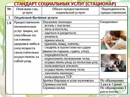 Объем предоставления услуги