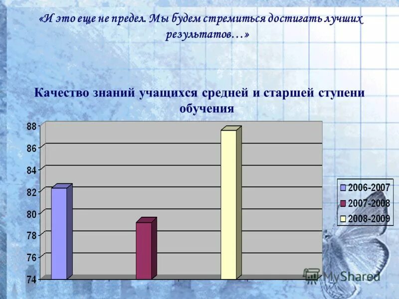 показатели качества знаний. качество знаний учителя. качество знаний учителя. мониторинг качества образования для аттестации. качество знаний картинка.
