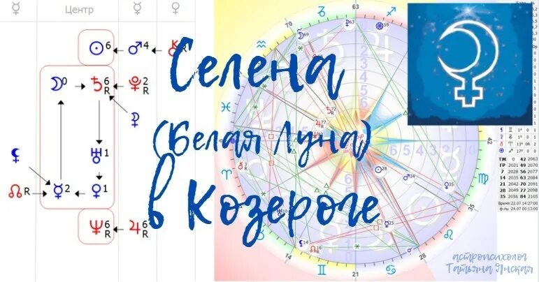 Узел кармы в формуле души. Кармический узел в формуле души. Северный узел в формуле души. Южный узел в формуле души.