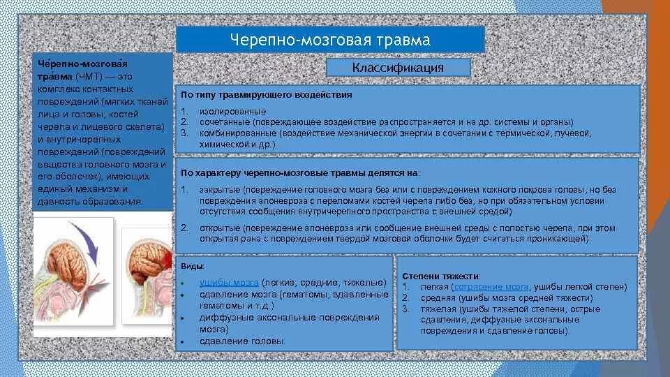 Помощь при черепно мозговой травме. Памятка черепно мозговые травмы. буклет черепно мозговые травмы. черепно-мозговая травма сдавление.