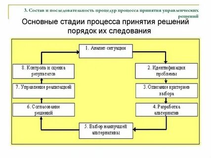 Анализ существующих систем управления