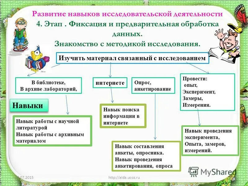 Исследовательская работа учеников. Навыки исследовательской деятельности. Формирование навыков исследовательской работы. Формирование навыков исследовательской работы. Формирование навыков исследовательской работы.