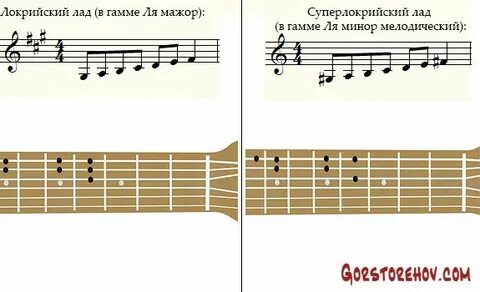 Лад ля